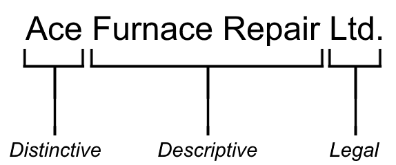 Image of corporate name requirements